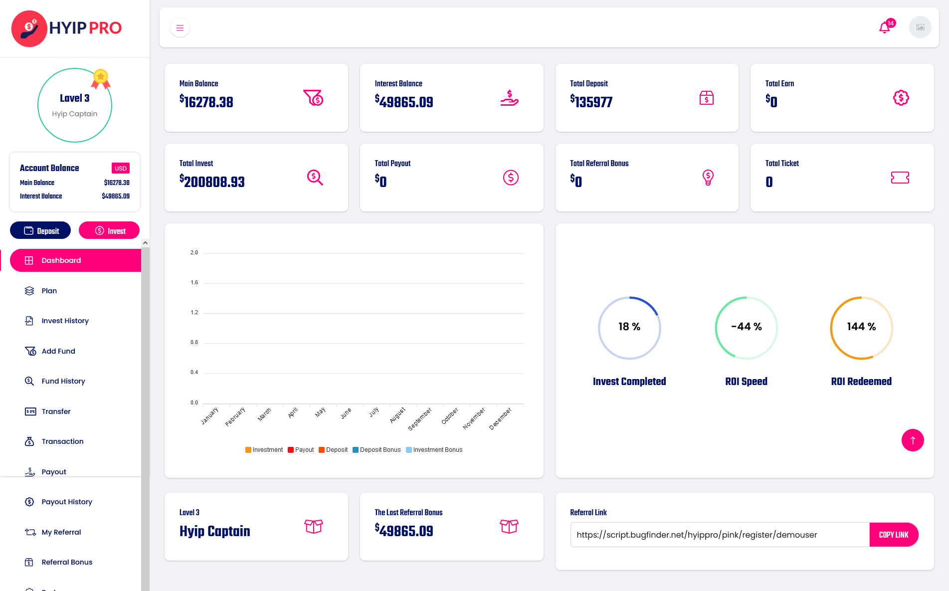 Complete MLM Software with Admin Panel